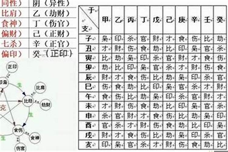 八字大运好坏详细讲解