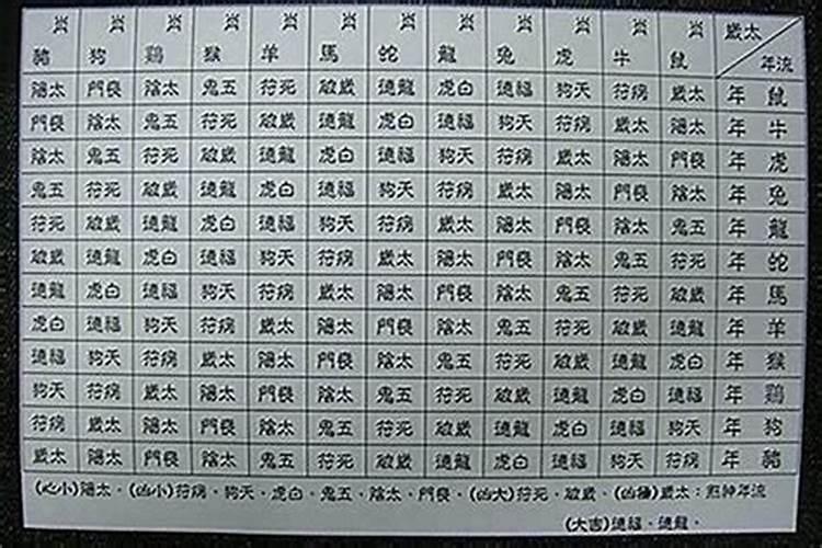 八字大运神煞是什么意思