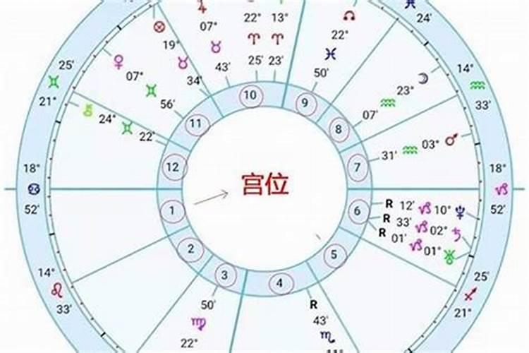 八字运势星盘占星