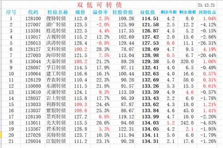 1982年受生债查询