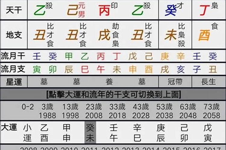 八字合婚为什么选喜用神