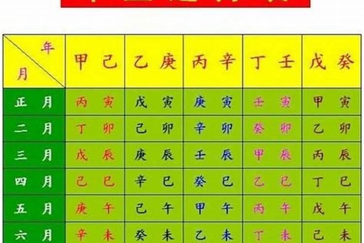 八字反推时辰秘法