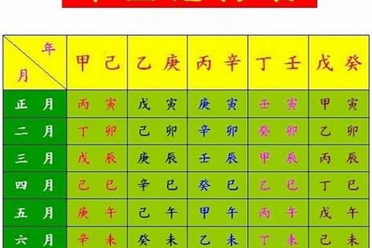 怎样测自己的生辰八字