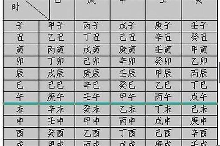 生辰八字月柱怎么推算