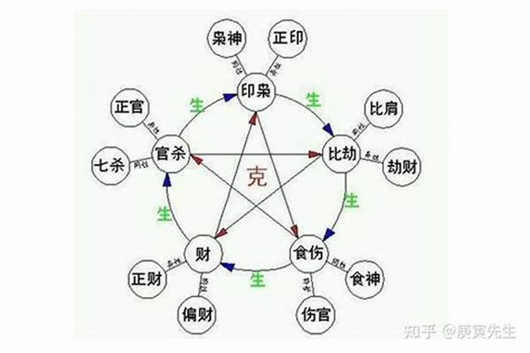 八字算命里的比肩格是什么意思