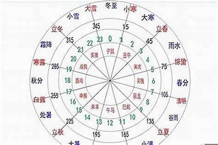 如何算出生辰八字金木水土命