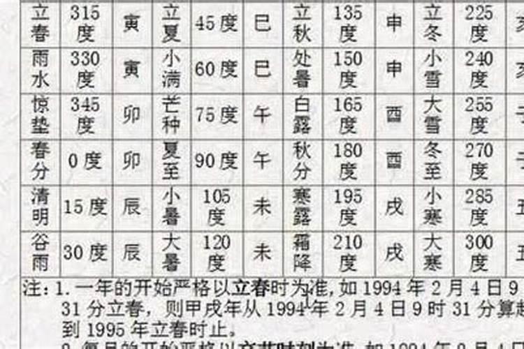 子平八字法