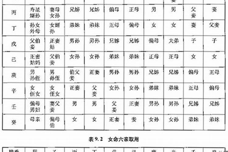 六神八字完整解释