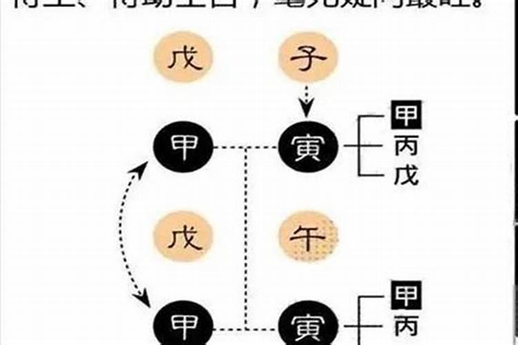 男孩八字偏强好还是偏弱好