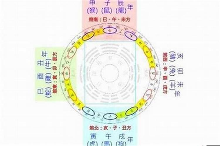 犯太岁流年十二煞神区别