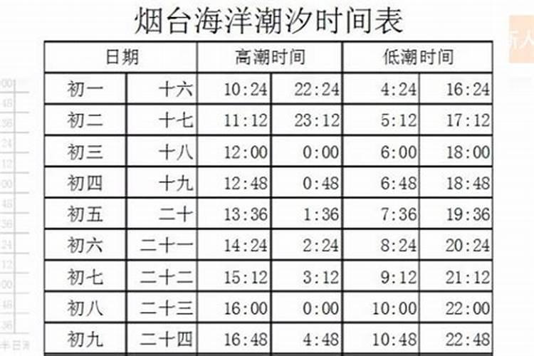 三月十五海宁海潮几点