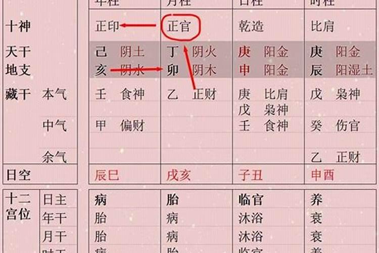 同柱的八字能合化吗