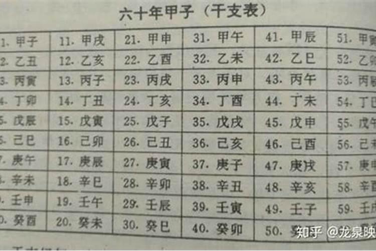 六十甲子五行命宫表