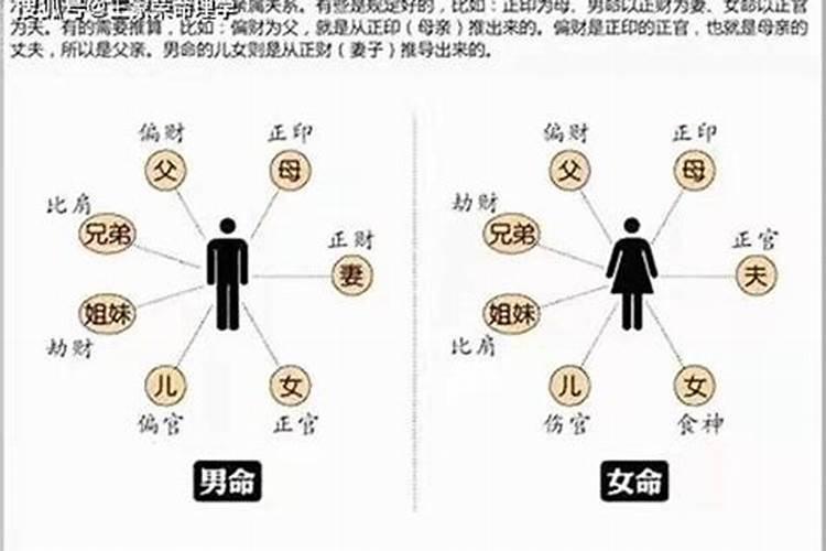 女命正印代表六亲