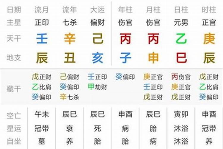 两个名字测八字有用吗