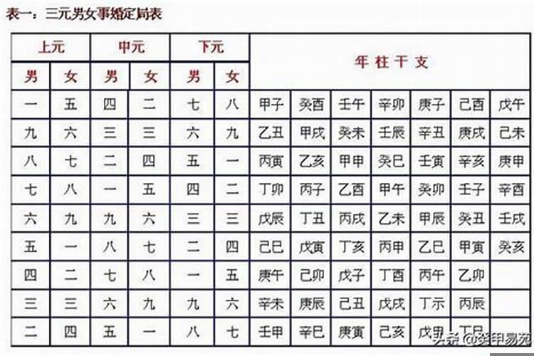 八字中等婚姻可以吗