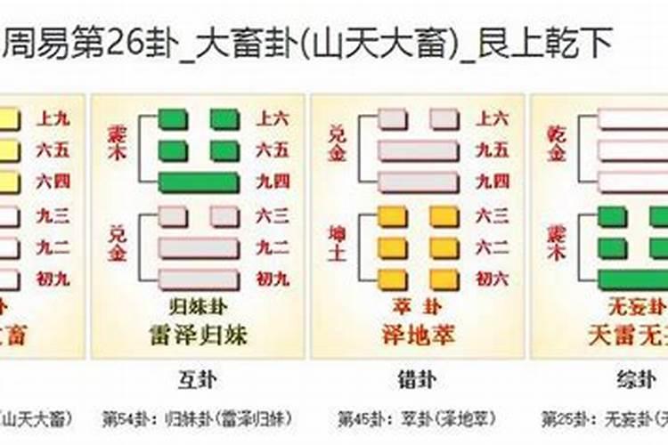 2023年运势三藏藏命