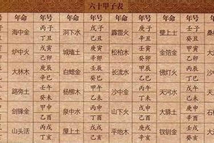 女孩的生辰八字怎么写