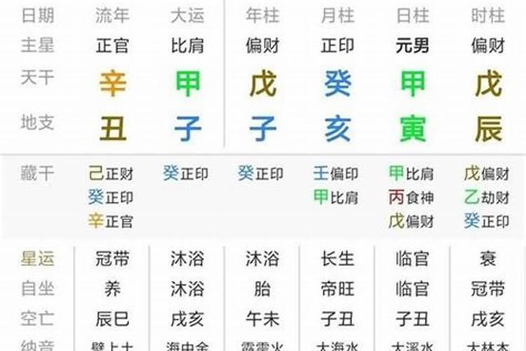 八字天干透与不透