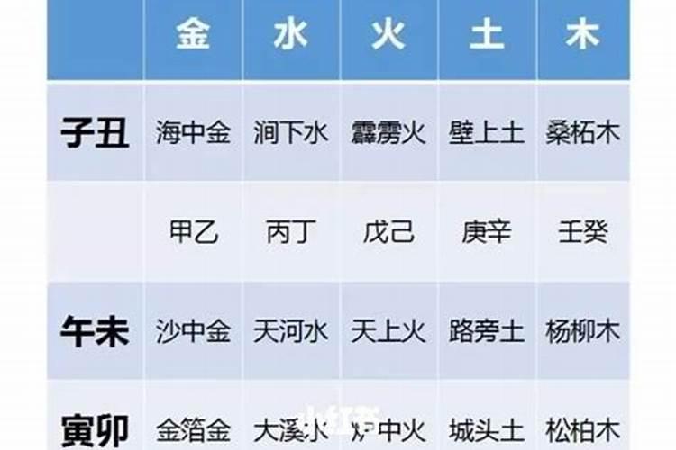 生辰八字纳音可算命吗