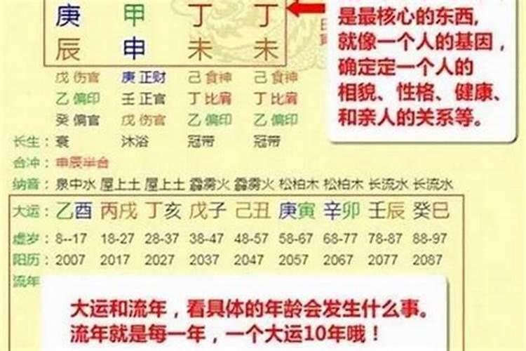 怎么知道自己喜用神是什么?