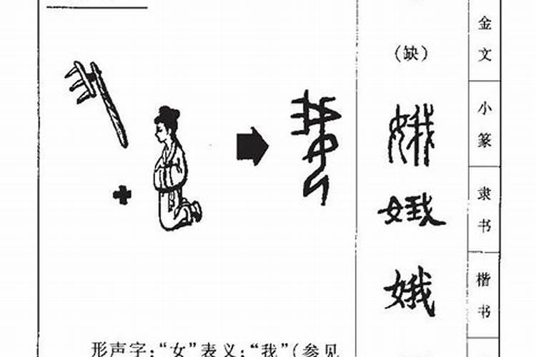 娥字五行属什么属性的