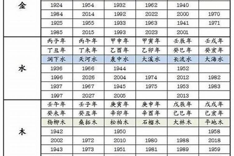 1993一生运势及运程