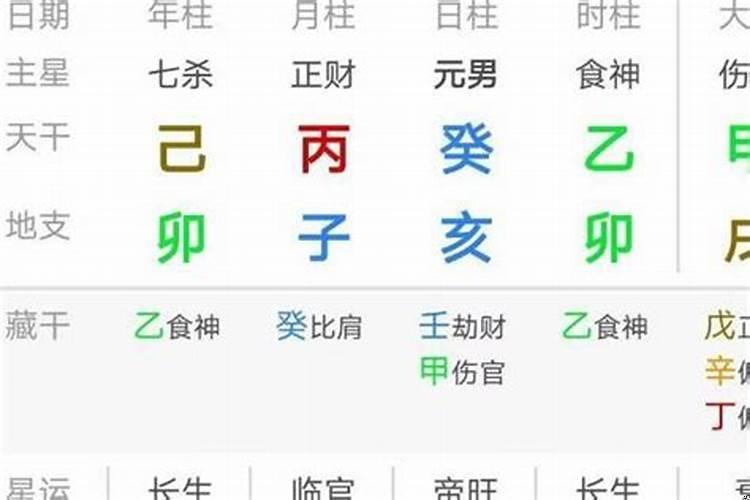 八字有建禄和财库