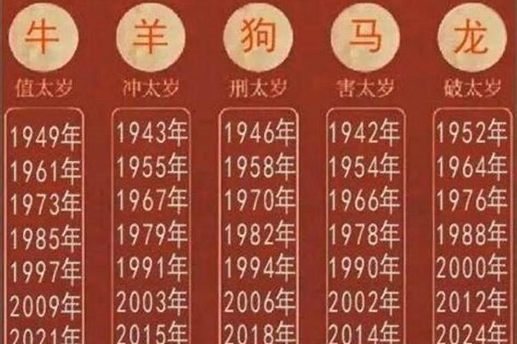 属羊犯太岁佩戴什么可以化解