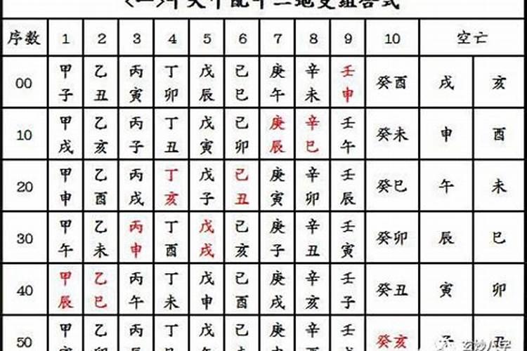 八字甲子和己未能合化吗