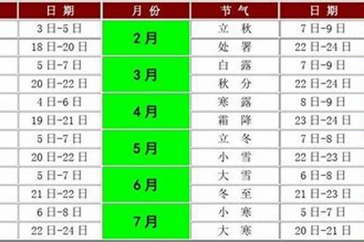 1965正月初一阳历几号