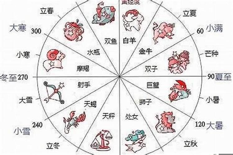 阳历4月21日是什么星座