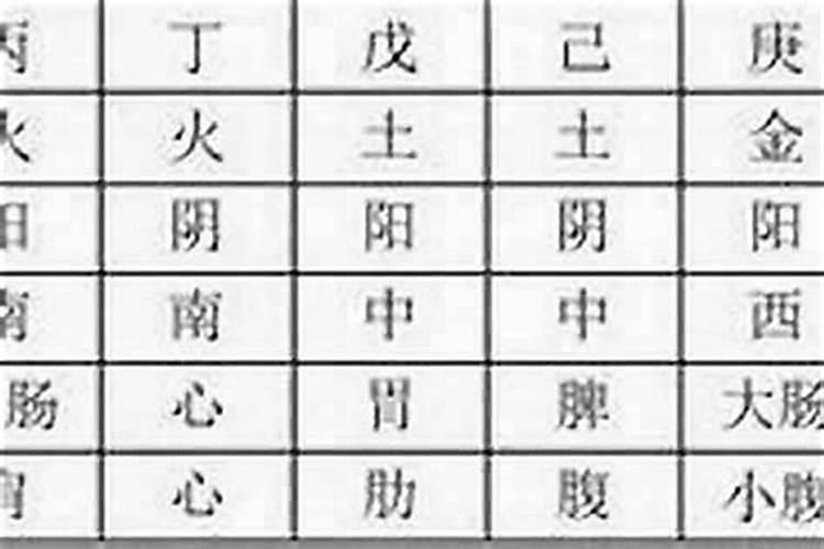 批八字都需要什么