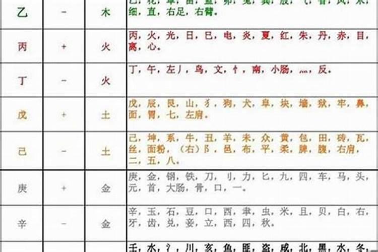 四柱五行得分怎样计算出来的