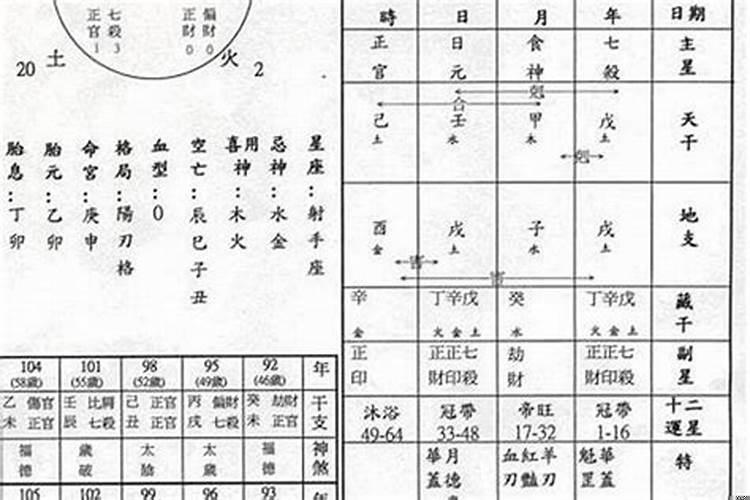 八字从格是好是坏