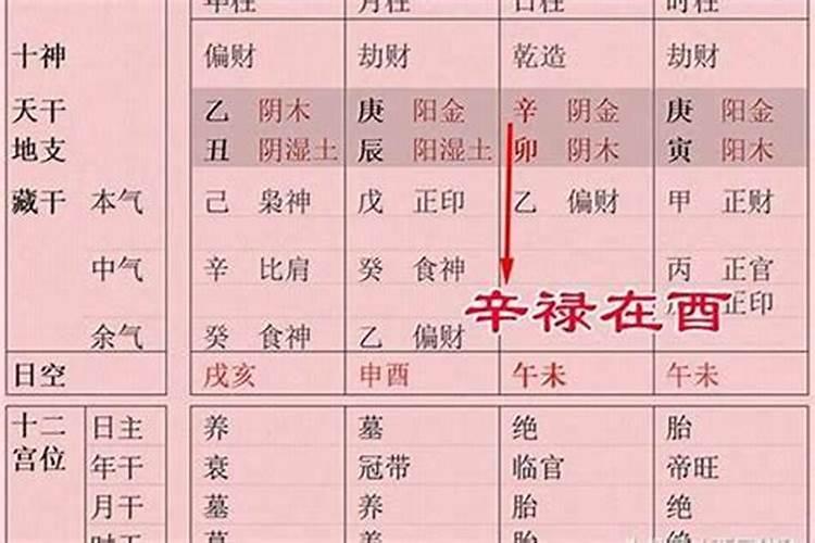 生辰八字中破是什么意思