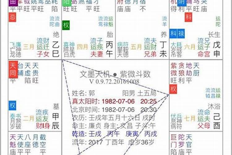 紫微斗数来因宫在福德宫