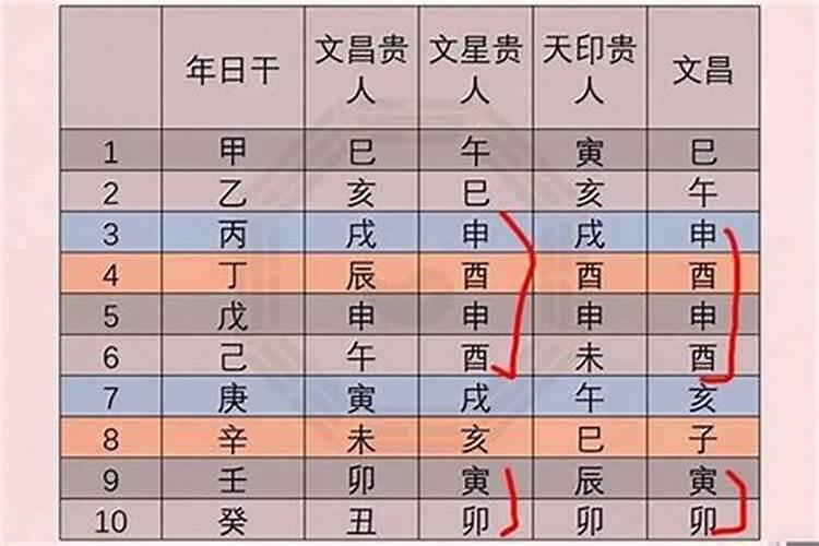 八字走贵人运