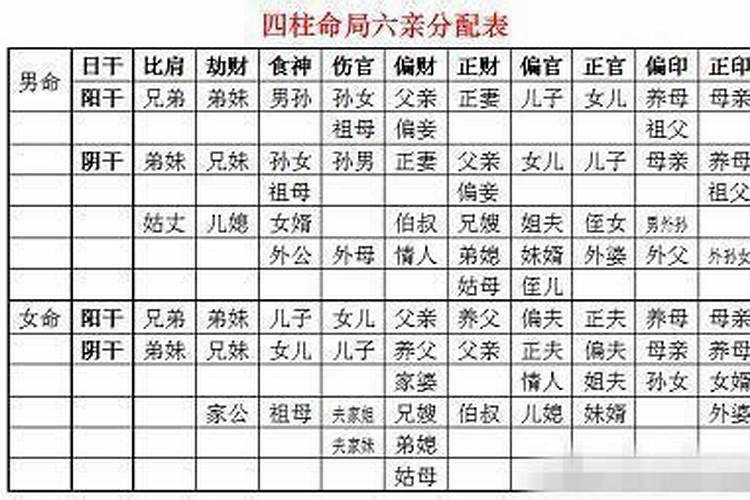 正印格年柱正财