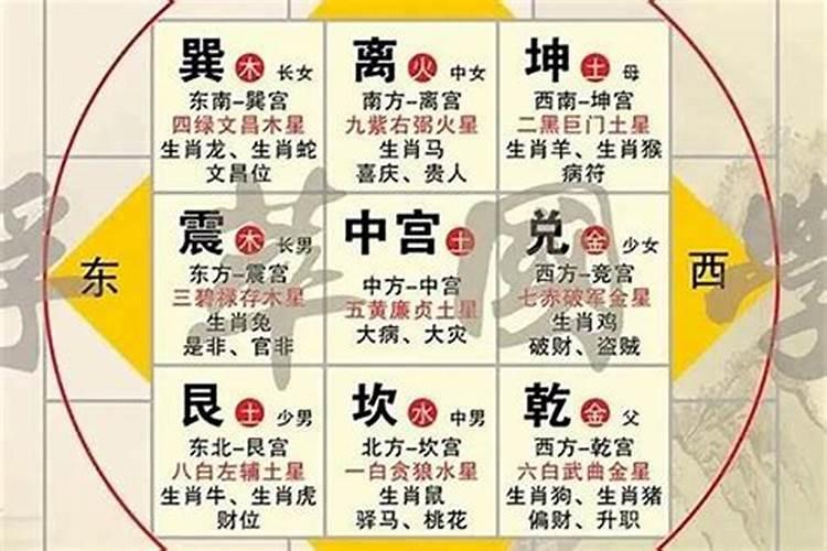 房字的五行属性