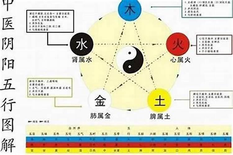 墓地方位与八字不合有解吗