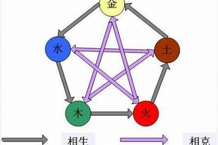 五行的意思是啥