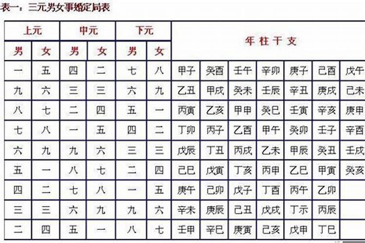 八字算日子结婚