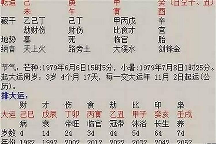 八字看婚姻另一半