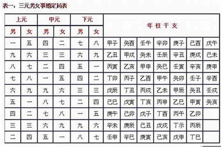 八字合是哪八字