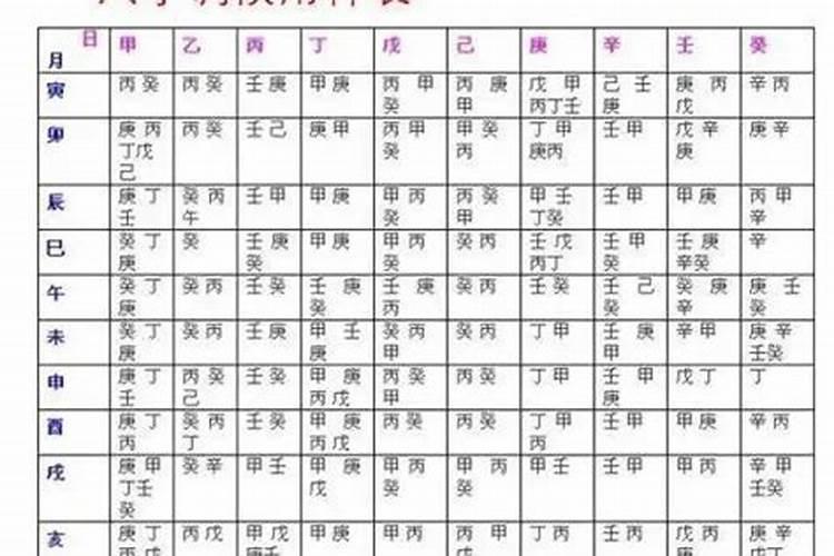 真正的八字命理高手