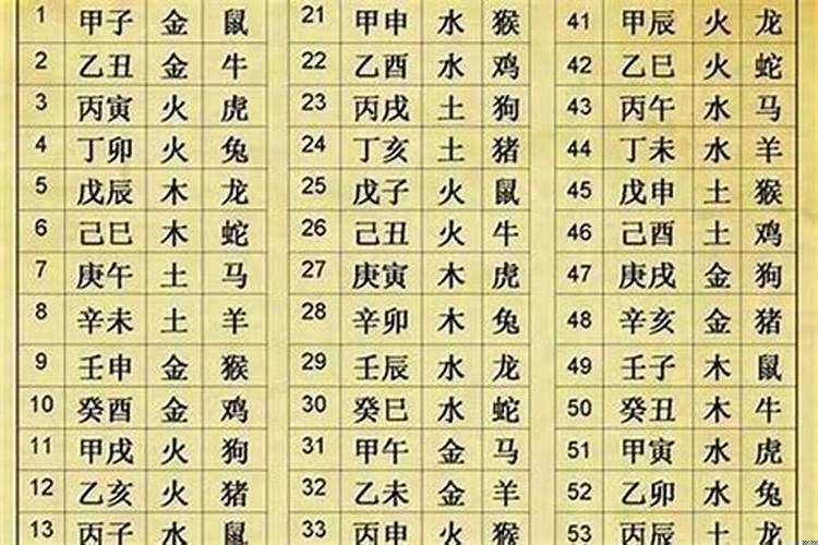 生辰八字可以推算吗