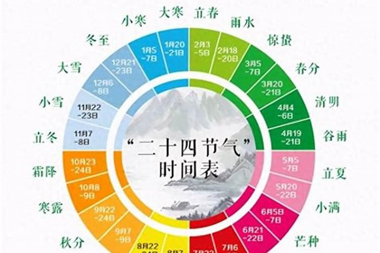 二十四节气指的是什么?