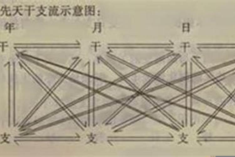 大运十年天干地支各管五年吗