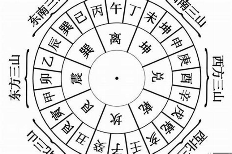 入宅需要合八字吗